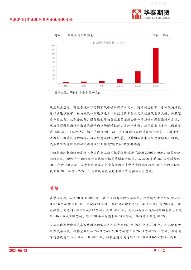 华泰期货：贵金属与有色金属专题报告-展望“碳中和”对铝消费的拉动_第9页