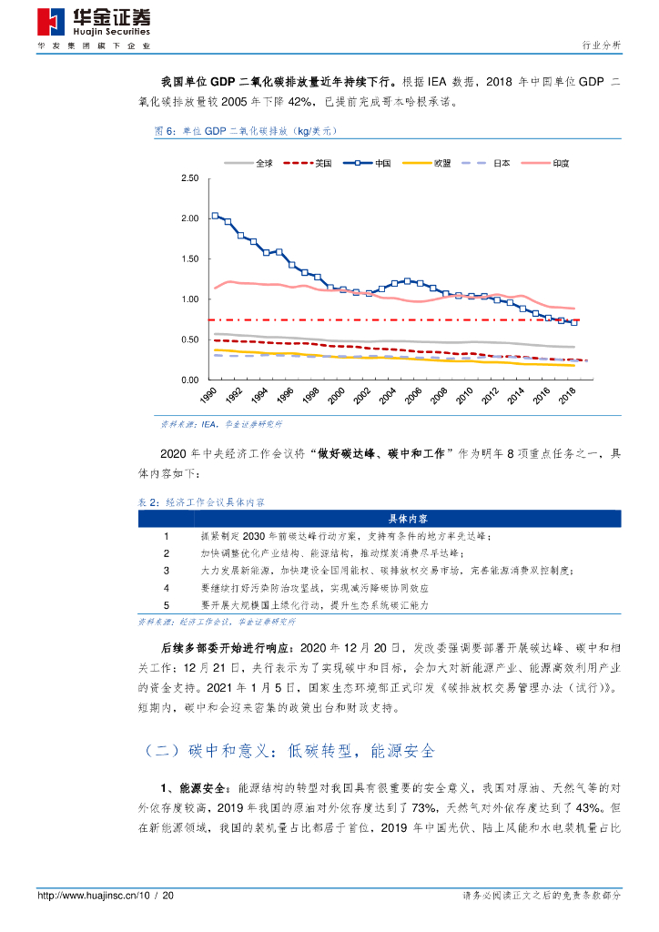 华金证券：新能源设备碳中和系列之一 新能源先行_第10页