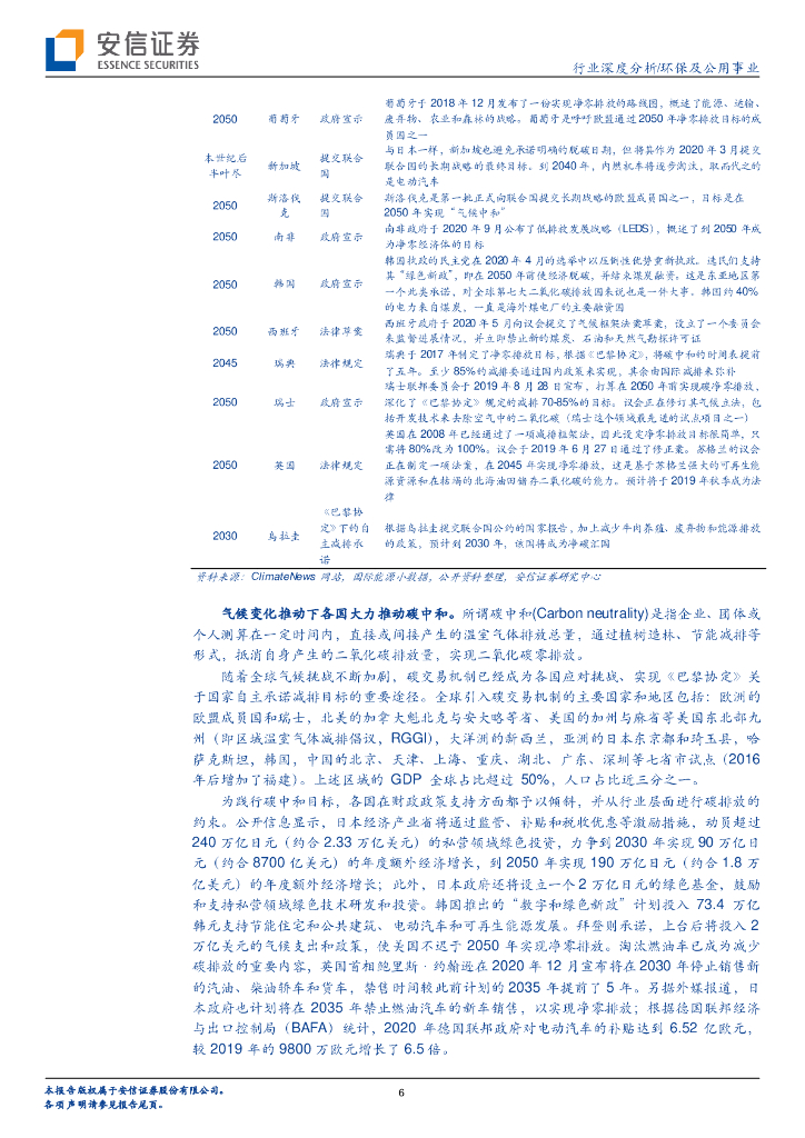 安信证券：环保及公用事业-碳中和大趋势下，环保公用板块再迎_第6页