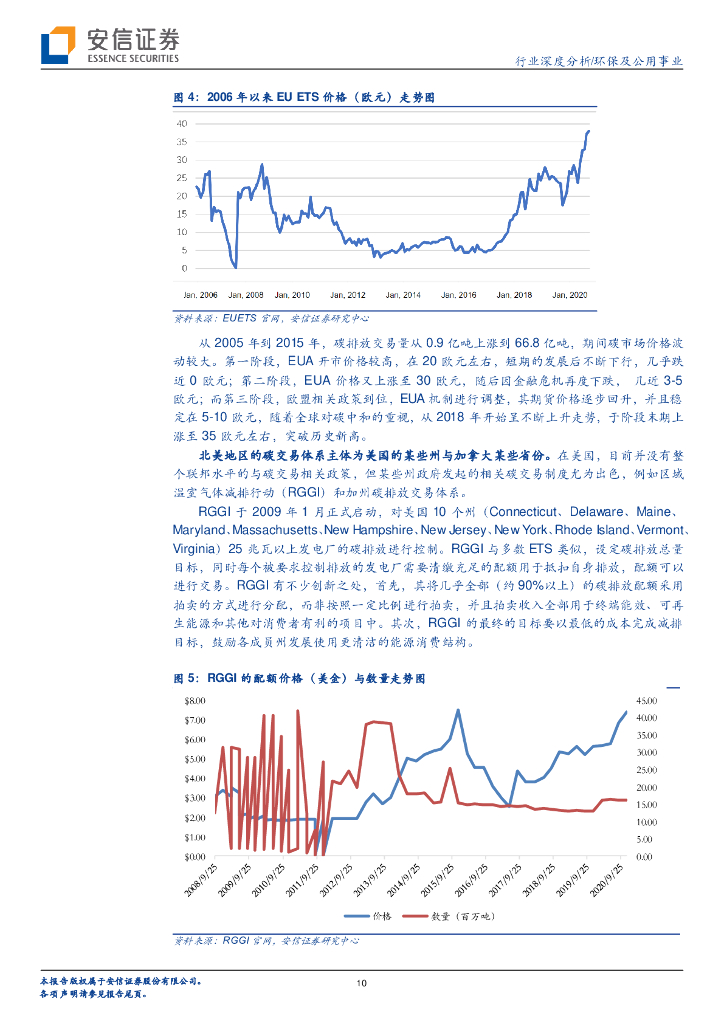 安信证券：环保及公用事业-碳中和大趋势下，环保公用板块再迎_第10页