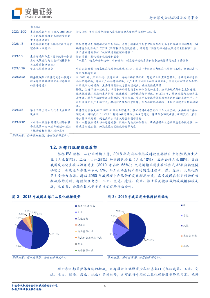 安信证券：碳中和系列报告三-从负排放技术中把握碳中和投资机会，CCUS或成可持续发展重要手段_第6页