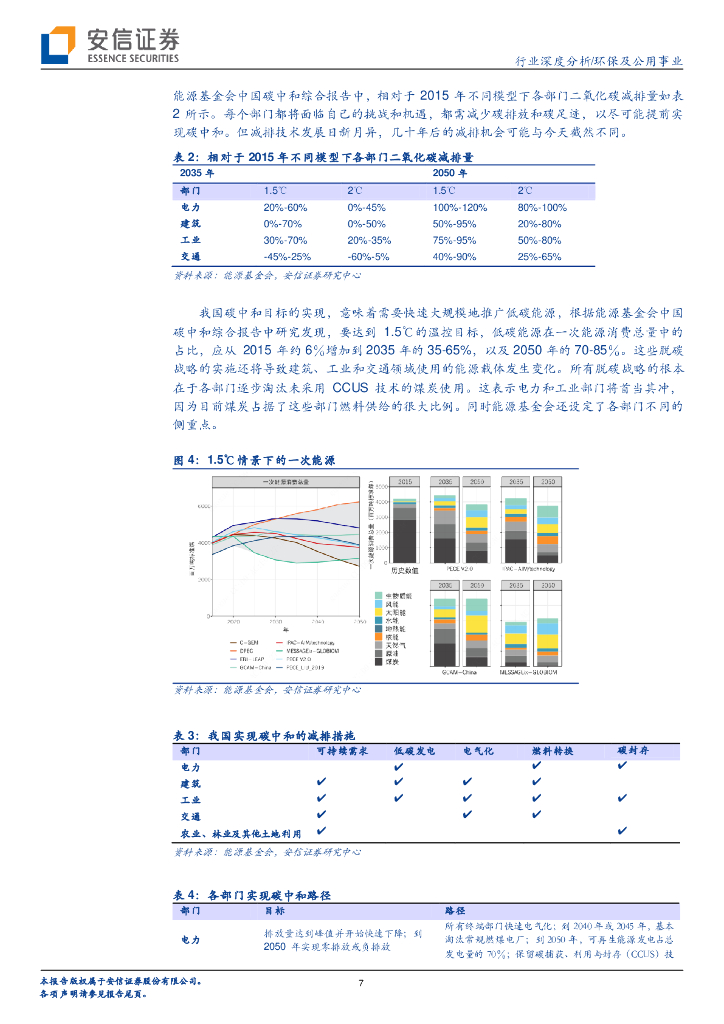 安信证券：碳中和系列报告三-从负排放技术中把握碳中和投资机会，CCUS或成可持续发展重要手段_第7页