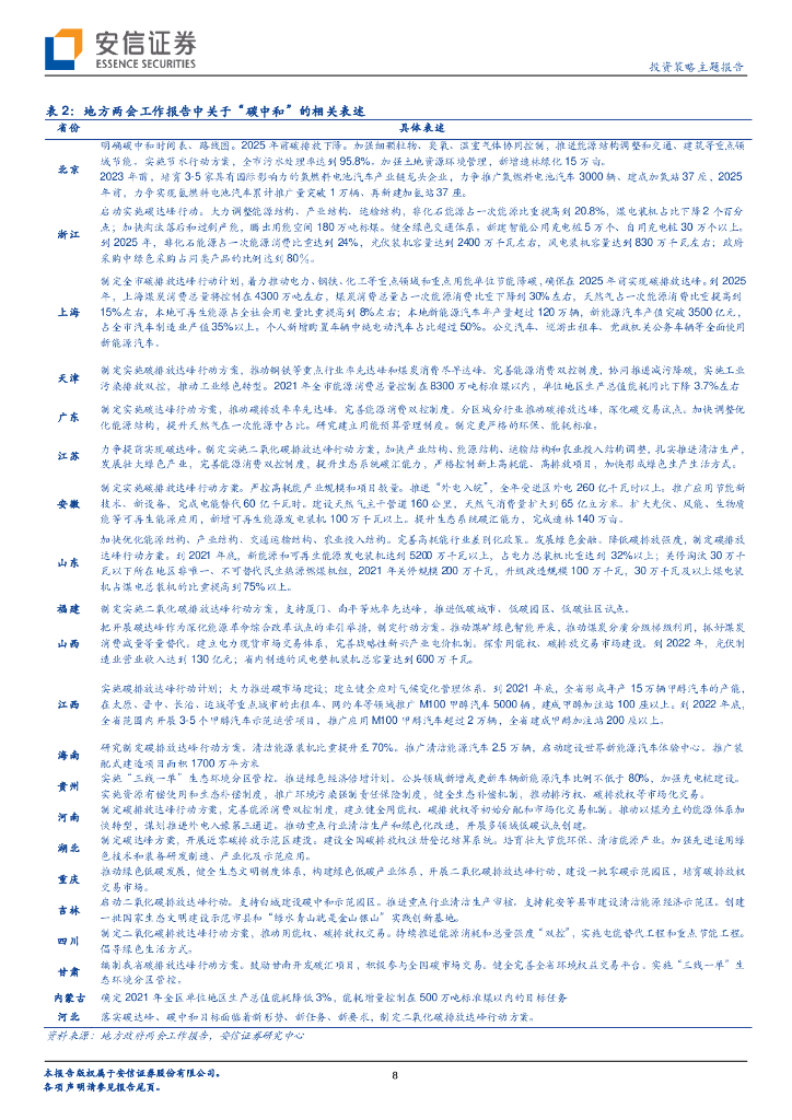 安信证券：投资策略主题报告-“碳中和”-长达 40 年的主题投资机会_第8页