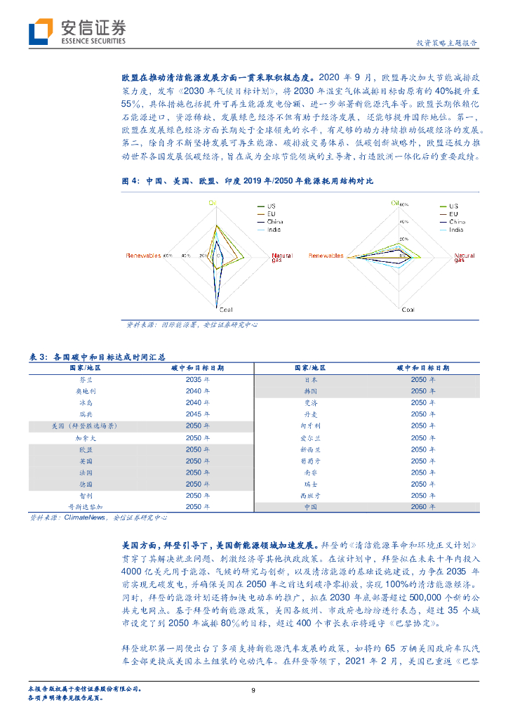 安信证券：投资策略主题报告-“碳中和”-长达 40 年的主题投资机会_第9页
