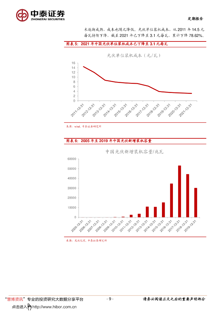 中泰证券：碳中和驱动下的主题投资机会_第9页