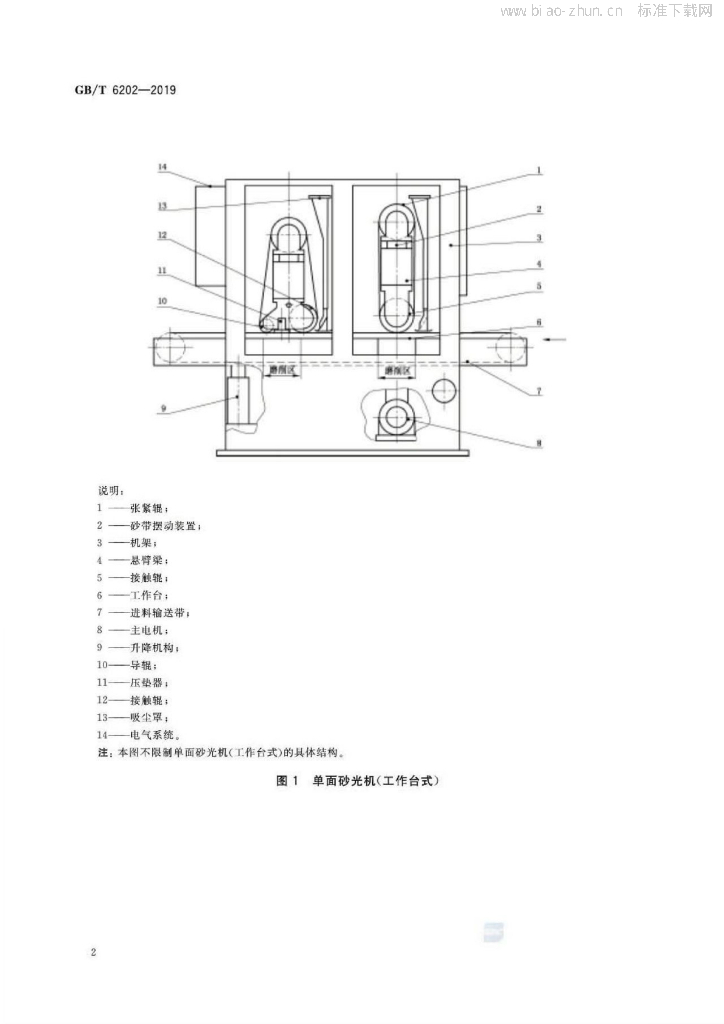 GB/T 6202-2019 标准预览