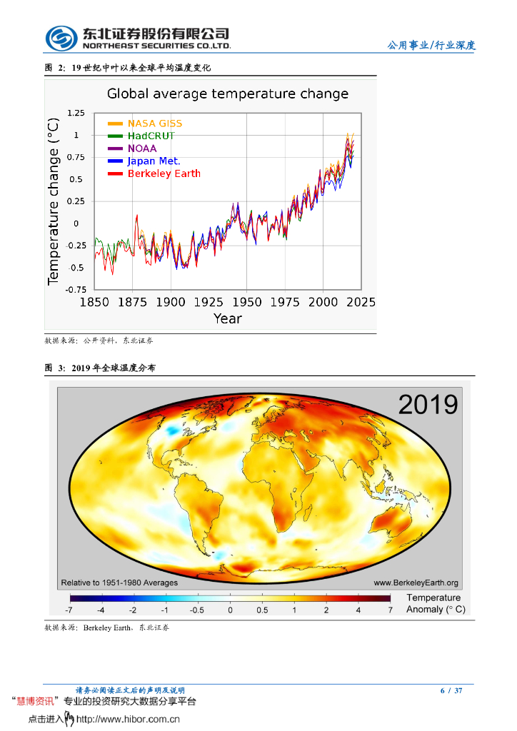 东北证券：“碳中和”孕育新机，碳监测如日方升_第6页