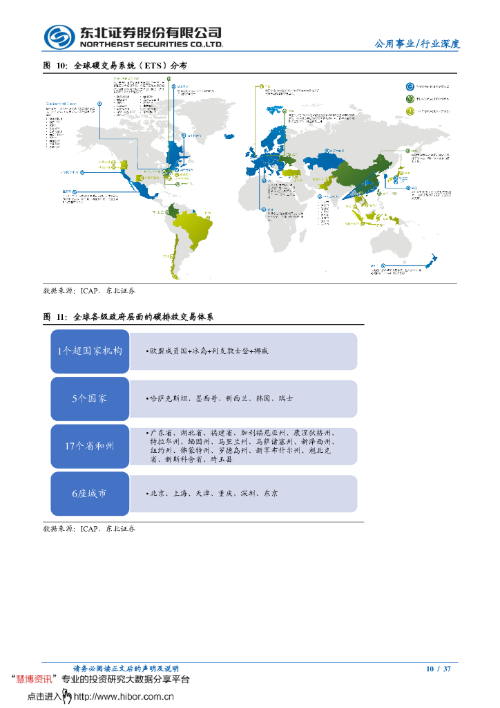 东北证券：“碳中和”孕育新机，碳监测如日方升_第10页