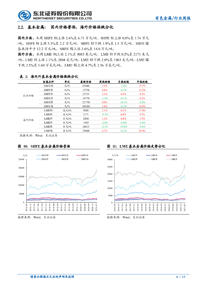 东北证券：碳中和重塑铝供给结构，新能源金属向上趋势不变_第6页