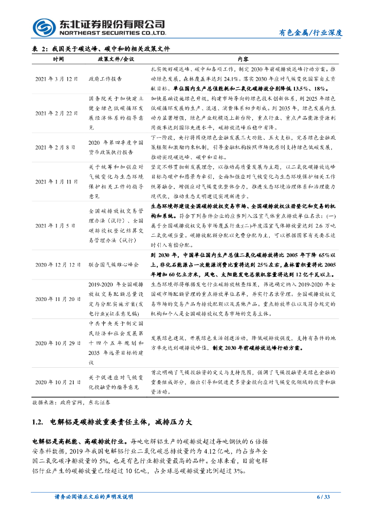 东北证券：碳中和重塑铝供给结构，高盈利或成常态_第6页