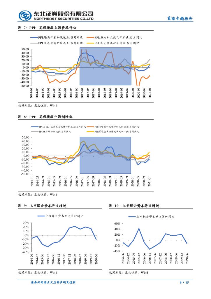 东北证券：“碳中和”下的投资图谱_第9页