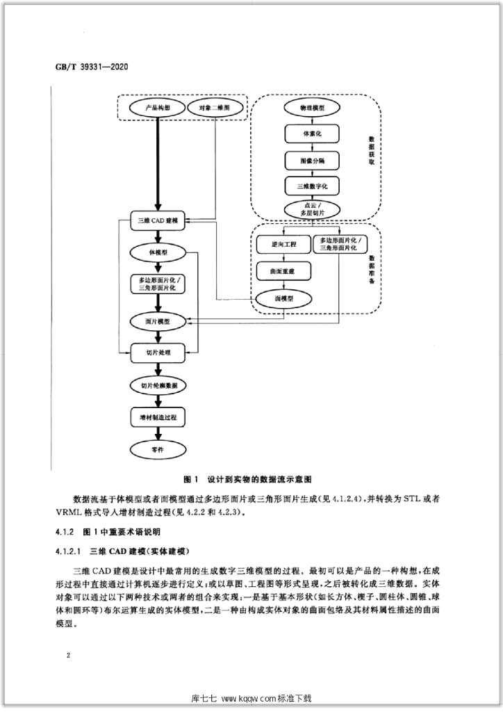 GB/T 39331-2020 标准预览