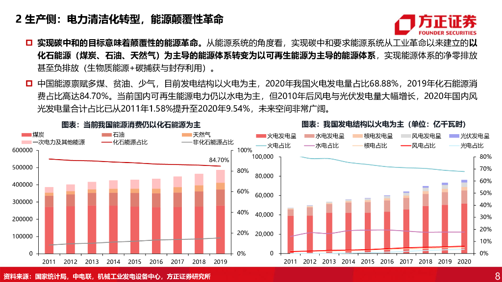 方正证券：电力设备与新能源行业专题报告-碳达峰碳中和下新能源的投资机会_第8页