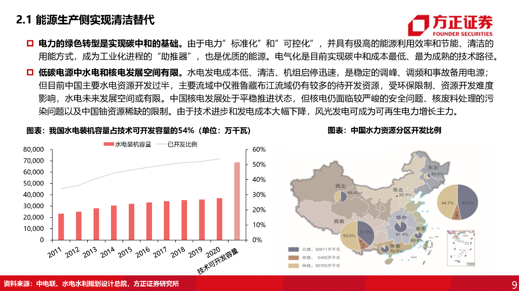 方正证券：电力设备与新能源行业专题报告-碳达峰碳中和下新能源的投资机会_第9页