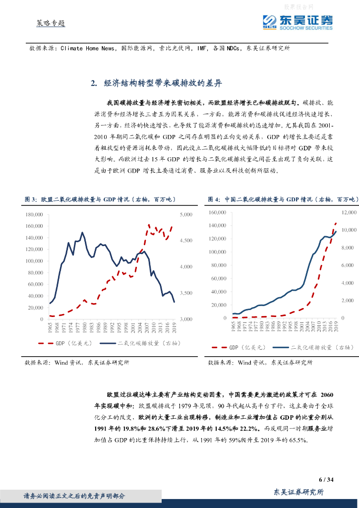 东吴证券：欧盟碳中和进程_第6页