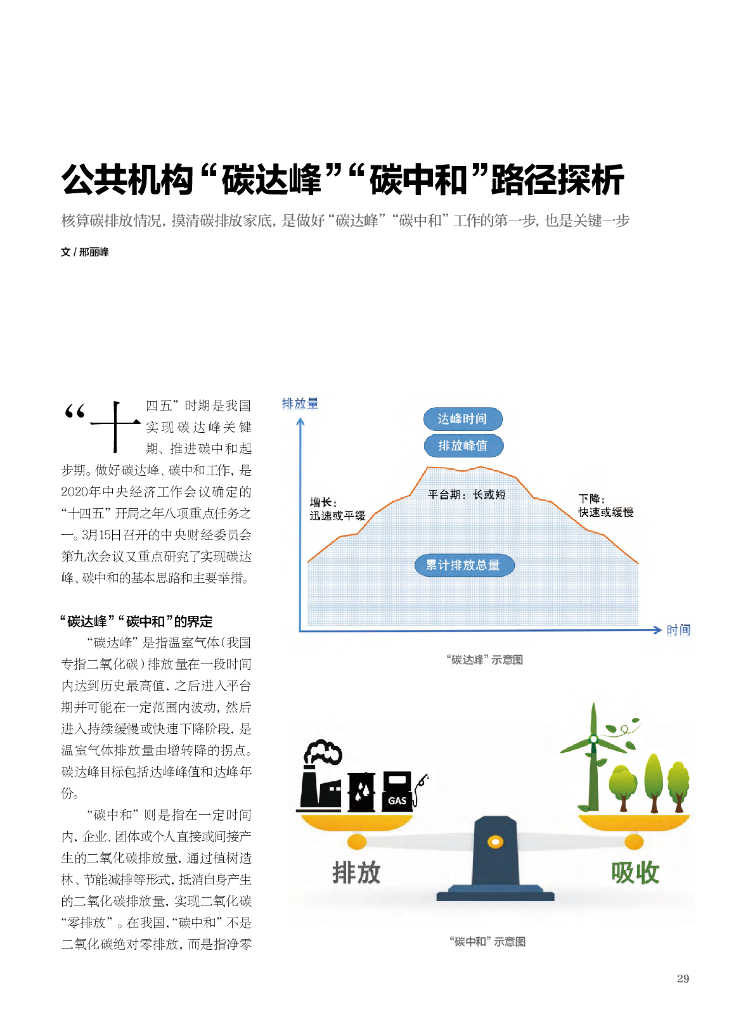 公共机构“碳达峰”“<em>碳中和</em>”路径探析 海报