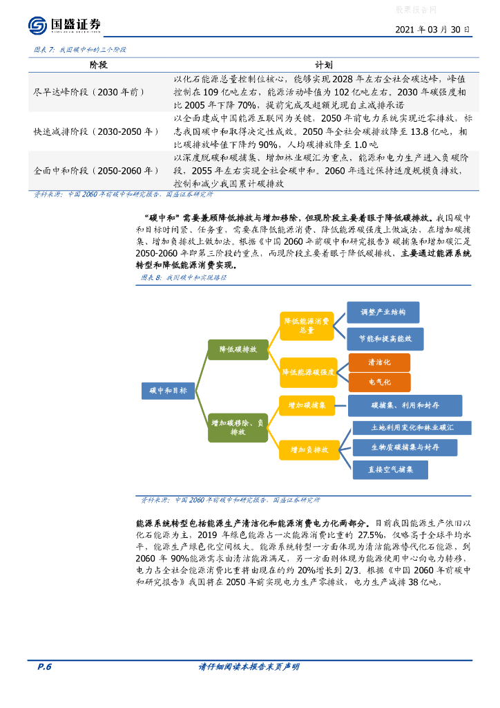 国盛证券：固定收益专题-碳中和概念转债如何选？_第6页