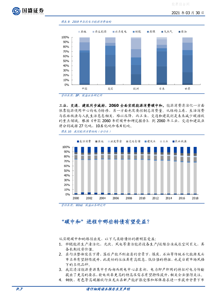 国盛证券：固定收益专题-碳中和概念转债如何选？_第7页