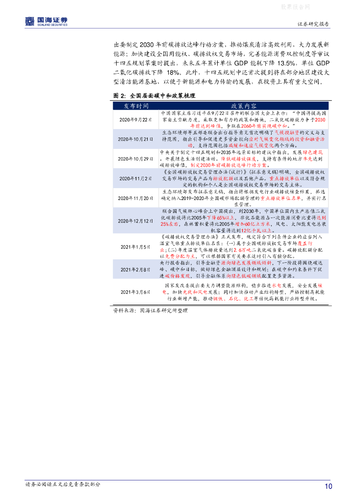 国海证券：策略专题研究报告：“碳中和”之投资机遇_第10页