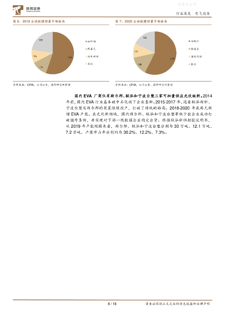 德邦证券：光伏EVA粒子行业深度报告-受益碳中和的确定性高景气赛道_第8页