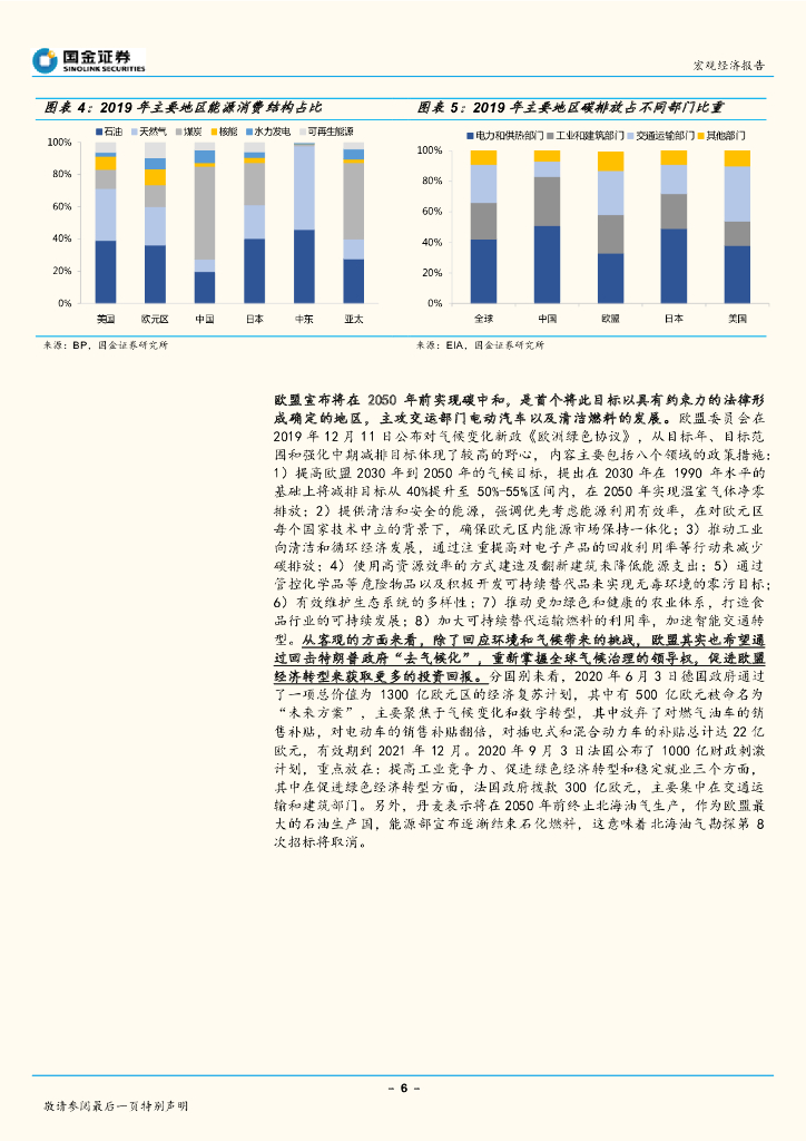 国金证券：“碳中和”系列专题报告（一）：“碳中和”如何改变全球产业配置格局？_第6页