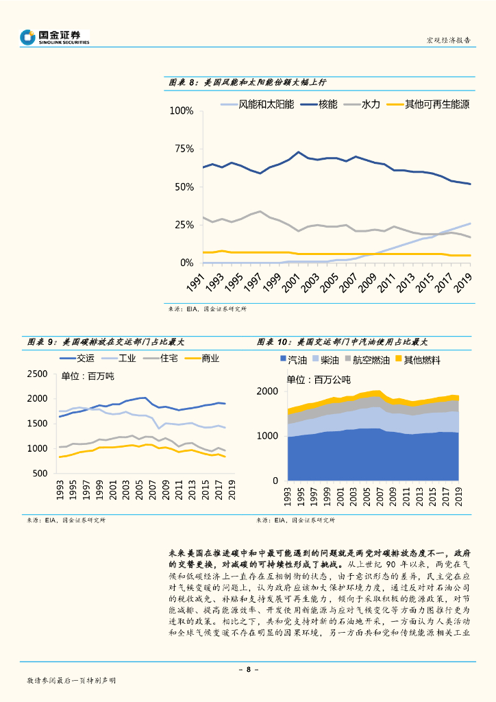 国金证券：“碳中和”系列专题报告（一）：“碳中和”如何改变全球产业配置格局？_第8页