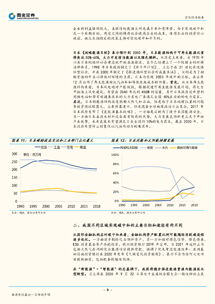 国金证券：“碳中和”系列专题报告（一）：“碳中和”如何改变全球产业配置格局？_第9页