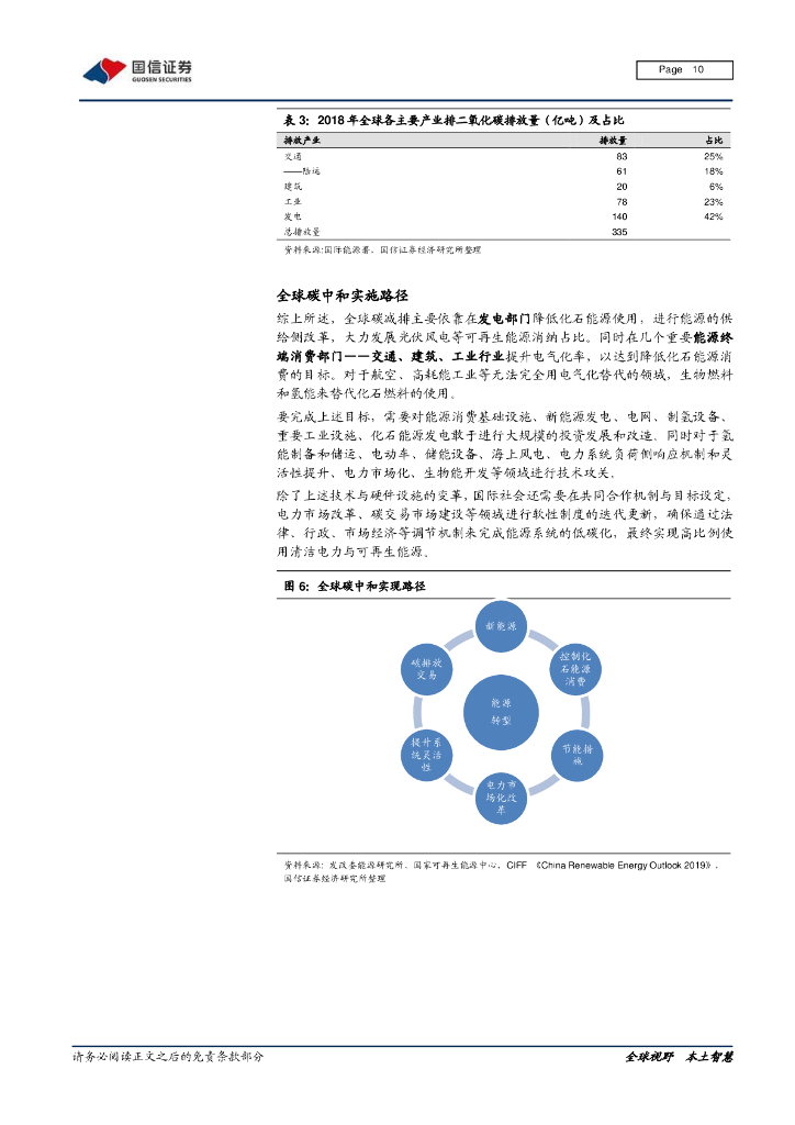 国信证券：能源变革专题研究之一 纵观全局，全球碳中和现实与愿景_第10页