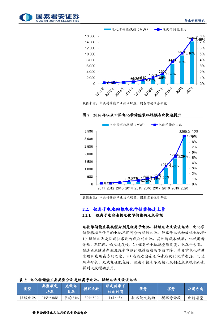 国泰君安：储能行业专题报告-碳中和为储能行业发展带来新机遇_第7页