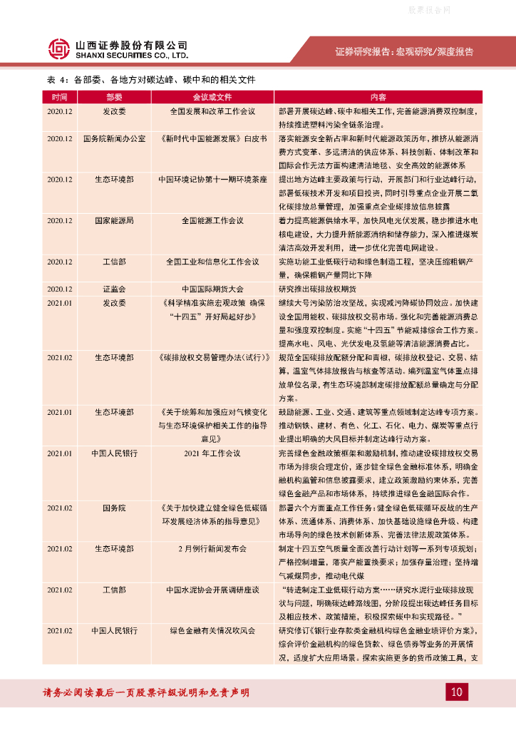 山西证券：宏观视角下的碳中和-对经济和金融的影响_第10页