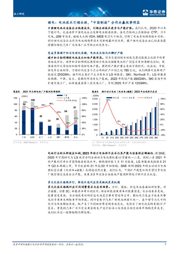 华泰证券：布局碳中和及顺周期，应如何择基？_第7页