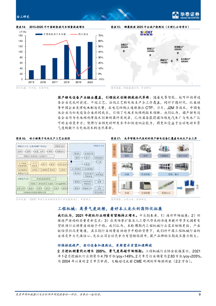 华泰证券：布局碳中和及顺周期，应如何择基？_第9页