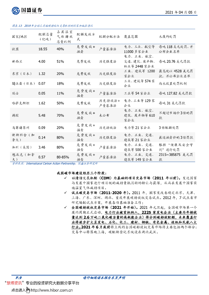 国盛证券：环保工程及服务行业-“碳中和”所到处，环保风起时_第9页