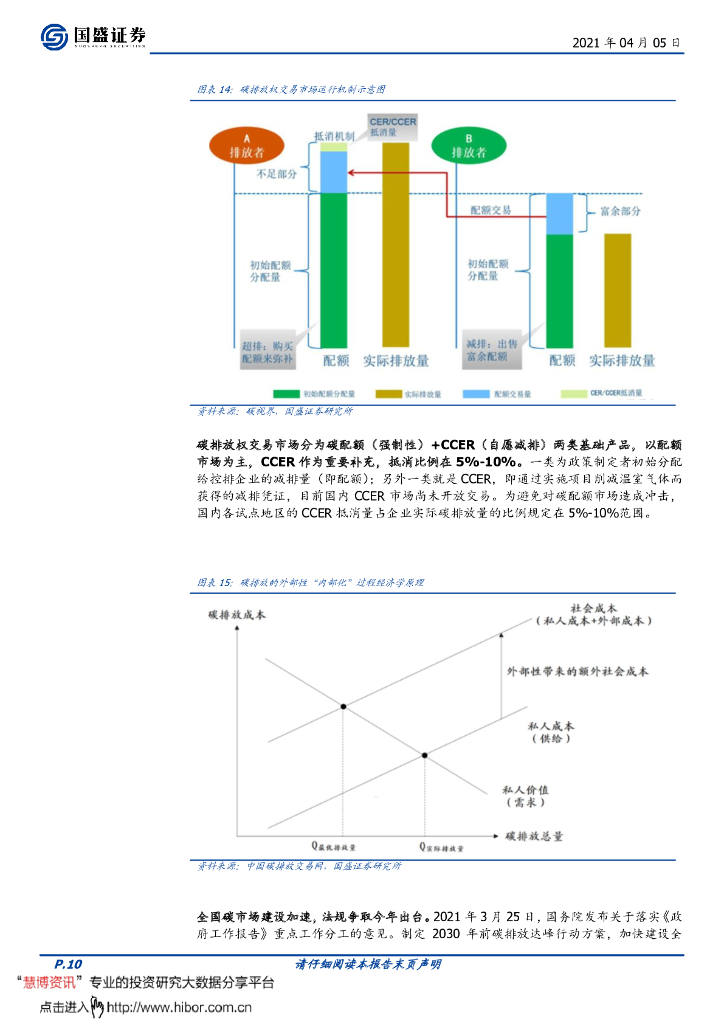 国盛证券：环保工程及服务行业-“碳中和”所到处，环保风起时_第10页