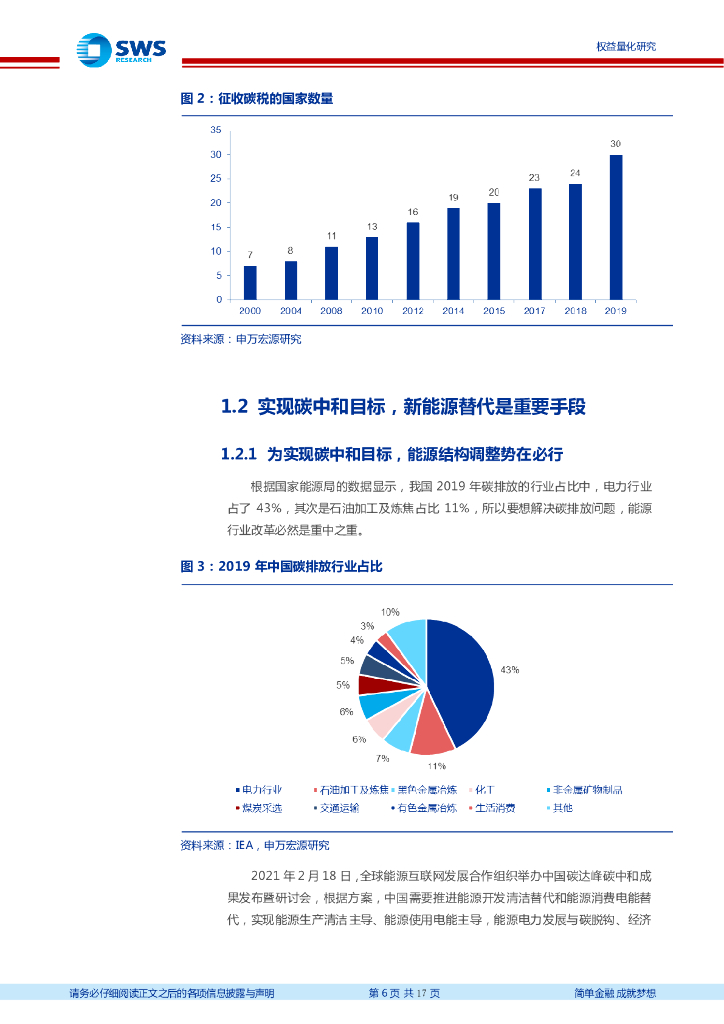 申万宏源：华夏碳中和ETF投资价值分析_第6页