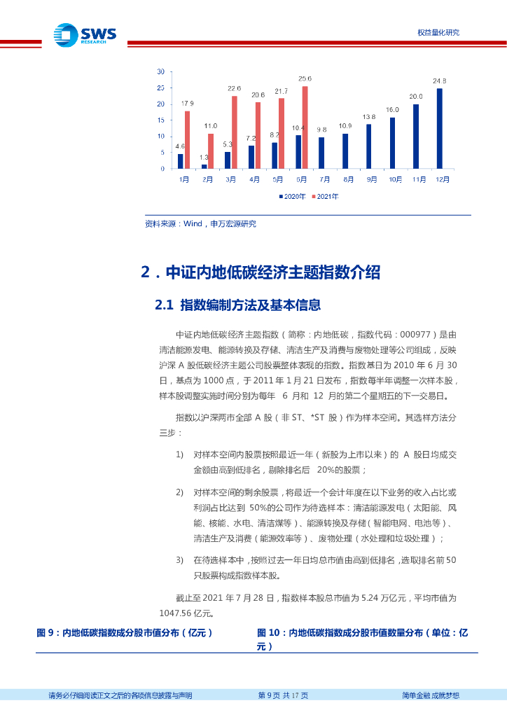 申万宏源：华夏碳中和ETF投资价值分析_第9页