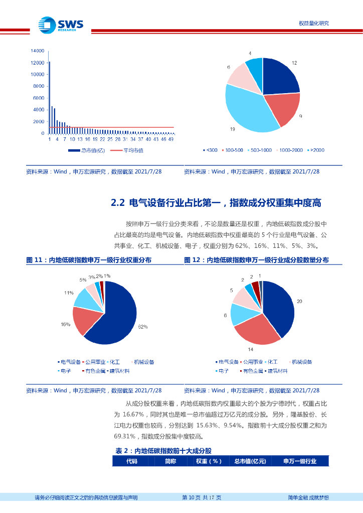 申万宏源：华夏碳中和ETF投资价值分析_第10页