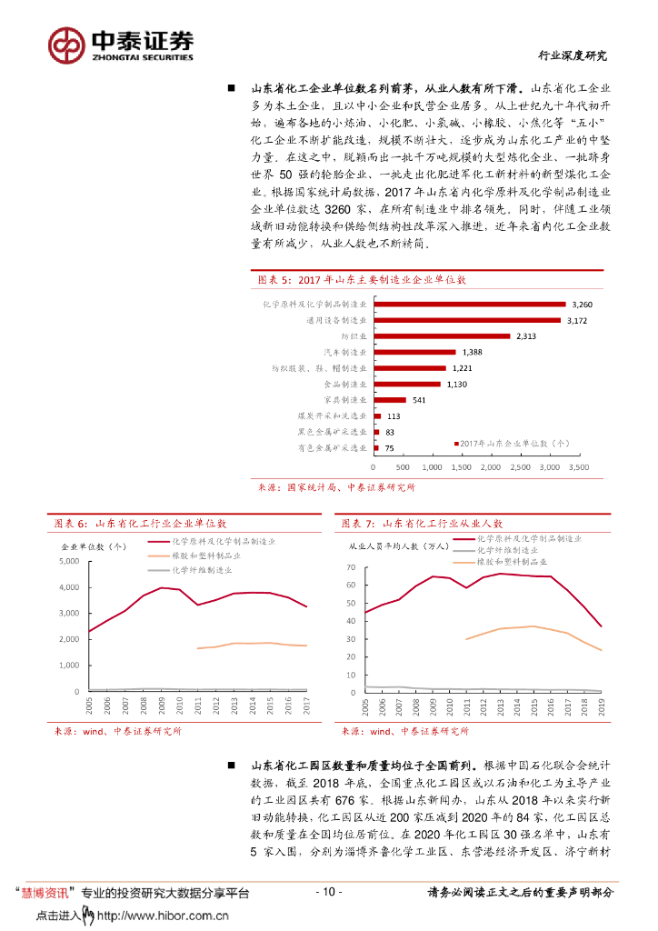 中泰证券：化工行业-开局“十四五”，聚焦“碳中和”_第10页