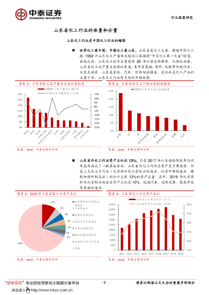 中泰证券：化工行业-开局“十四五”，聚焦“碳中和”_第9页