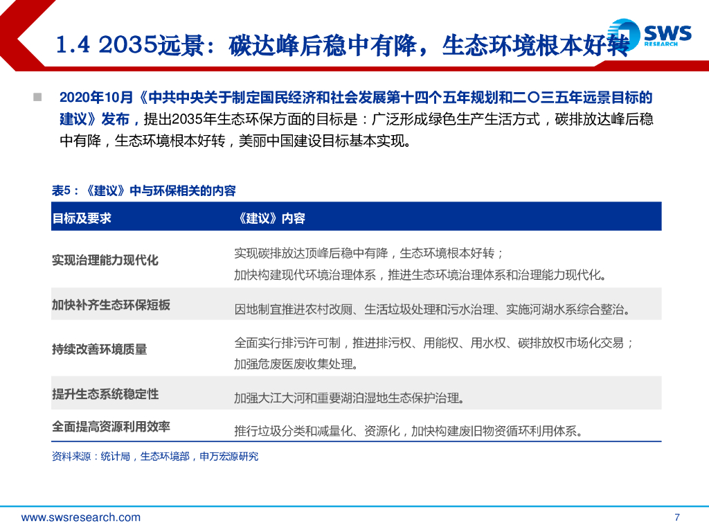 申万宏源：环保行业2021夏季投资策略-减污降碳协同治理，碳中和打开成长空间_第7页