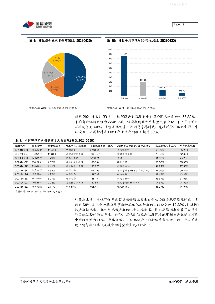 国信证券：基金评价报告-广发碳中和龙头ETF投资价值分析_第9页