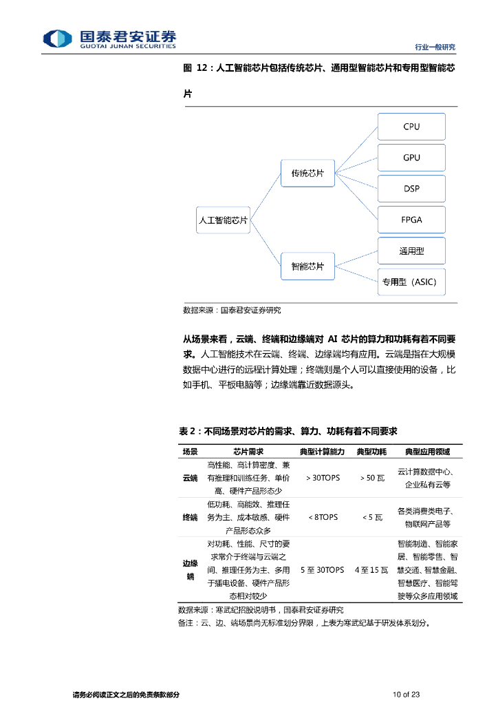 国泰君安：计算机行业-人工智能AI 对碳中和的影响及发展导向_第10页