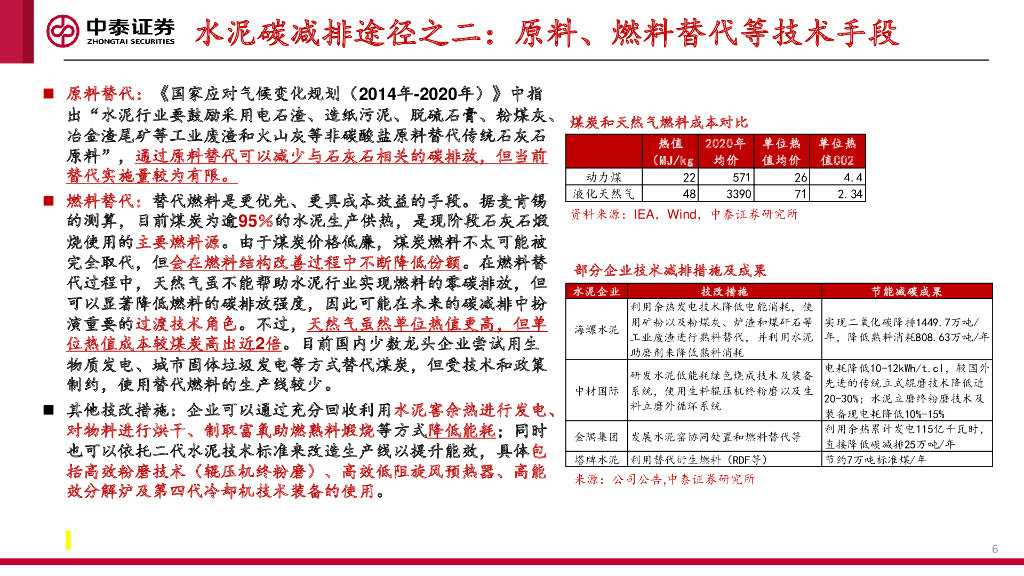 中泰证券：建材行业碳中和机会分析与展望_第6页