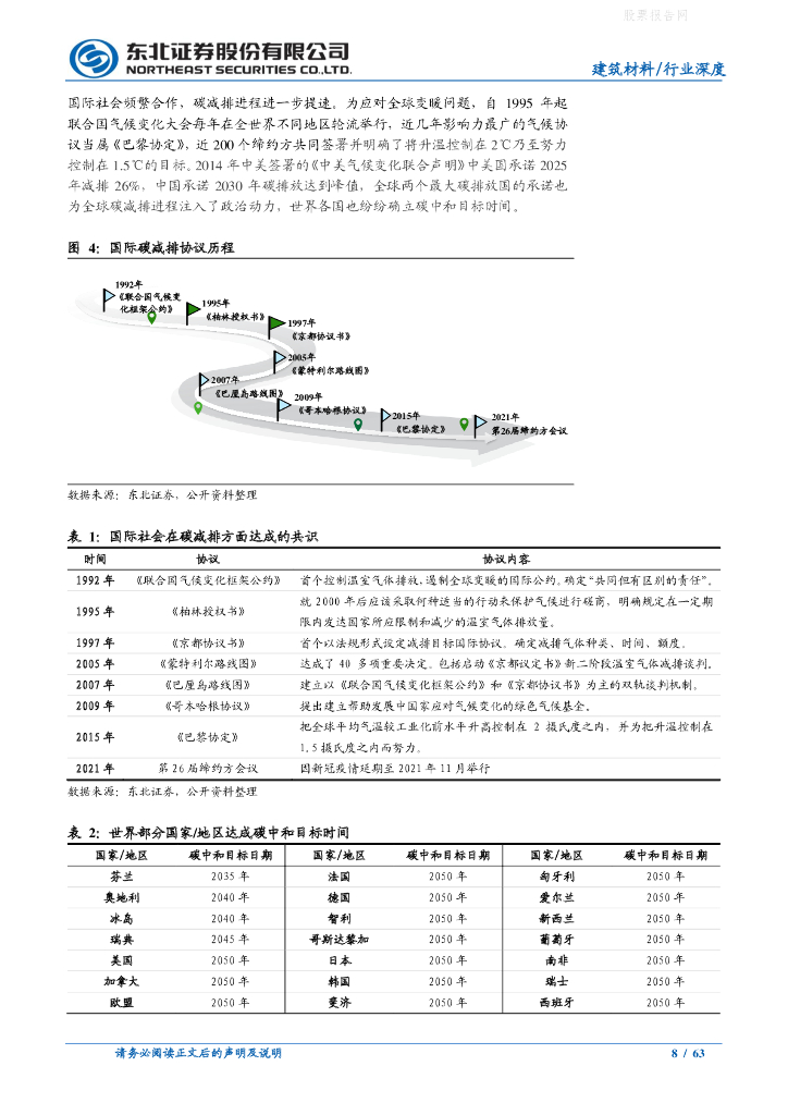东北证券：建筑材料行业深度报告-“碳中和”影响深远，建筑建材行业望飞龙乘云_第8页