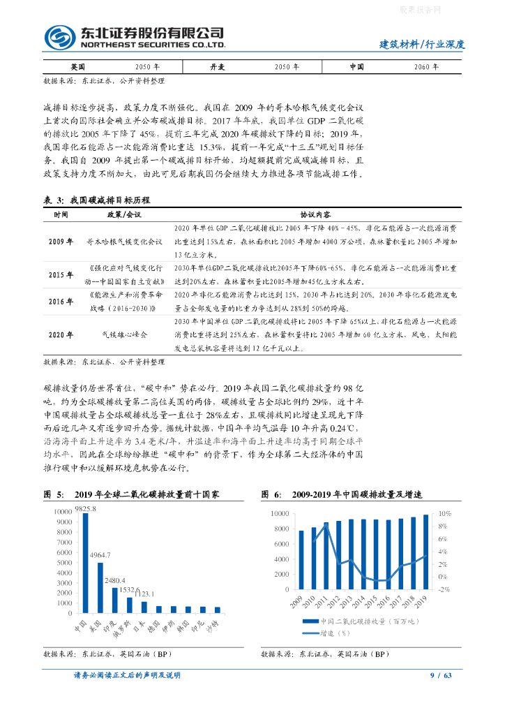 东北证券：建筑材料行业深度报告-“碳中和”影响深远，建筑建材行业望飞龙乘云_第9页