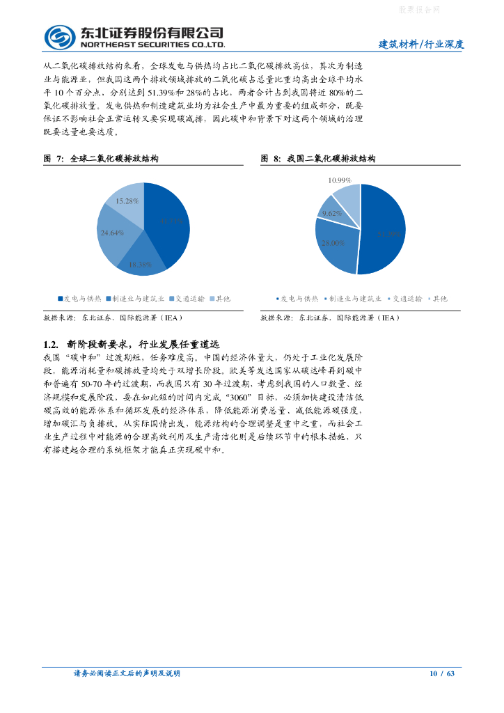 东北证券：建筑材料行业深度报告-“碳中和”影响深远，建筑建材行业望飞龙乘云_第10页