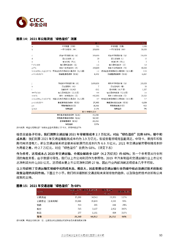 中金公司：交通运输行业绿色交通-新能源风劲潮涌，碳中和任重道远_第10页