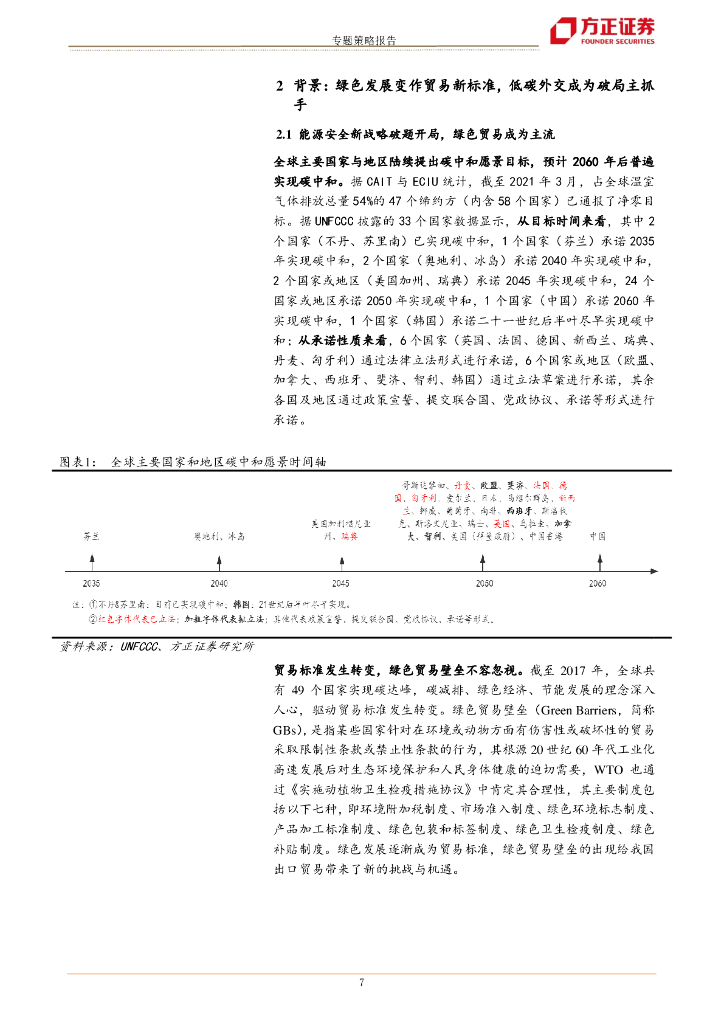 方正证券：解码“碳中和”-现状分析与机遇展望_第7页
