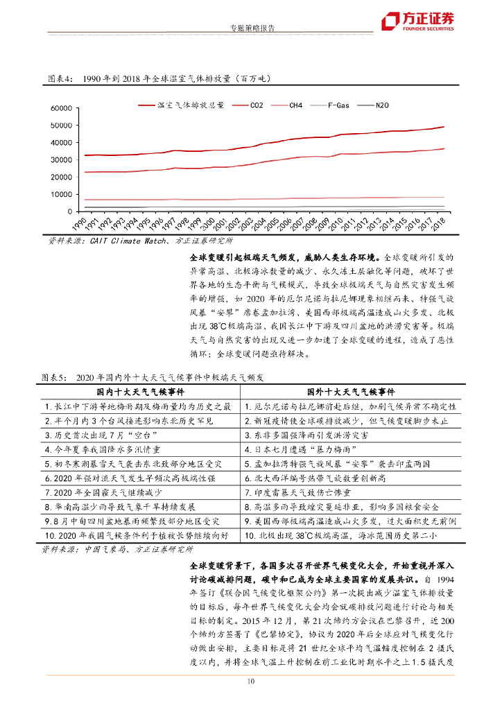 方正证券：解码“碳中和”-现状分析与机遇展望_第10页