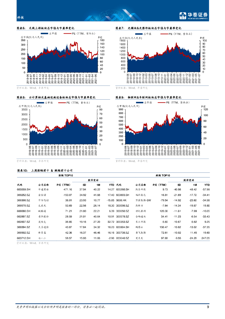 华泰证券：科技行业-数据中心碳中和政策或加速落地_第9页